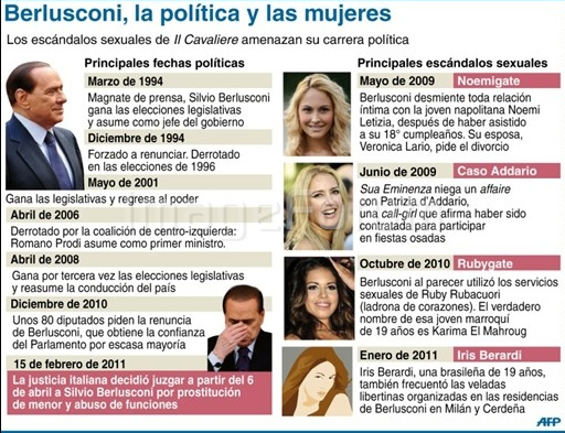 juiciopostergadoberlusconifoto3
