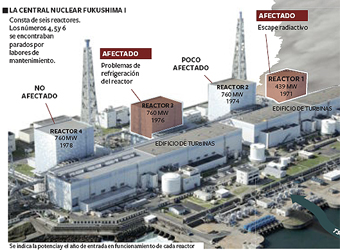 AcidentenucleardeFukushimafotoElPaisMadridFoto5
